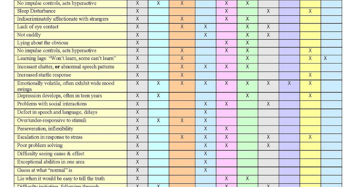 Muddling through Mayhem: Overlapping Behavior Characteristics